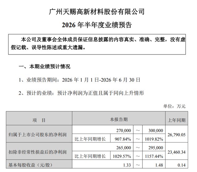 “电解液一哥”遭遇周期困境,净利暴增10倍,市值蒸发超310亿